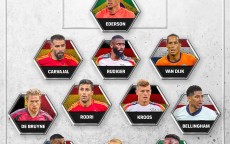 孰强孰弱？2024最佳11人vs2014最佳11人：姆维哈PK梅罗罗