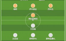 尤文图斯vs科莫首发：洛卡特利、伊尔迪兹先发出战 弗拉霍维奇PK贝洛蒂