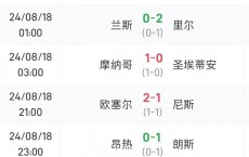 法甲首轮：大巴黎+马赛狂胜对手 多支主队起步低迷