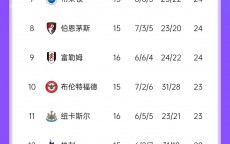 什么原因？阿森纳本赛季16轮过后仅拿30分，比上赛季同期少6分