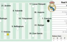 西媒预测皇马客战巴列卡诺首发：劳尔·阿森西奥搭档吕迪格，布拉欣先发