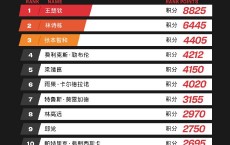 尴尬！马龙樊振东退世界排名，现男单前十中一个三大赛冠军都没有