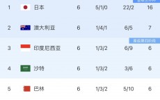 抓住机会！世预赛大乱斗，国足距第2仅1分，应该趁热打铁归化谁