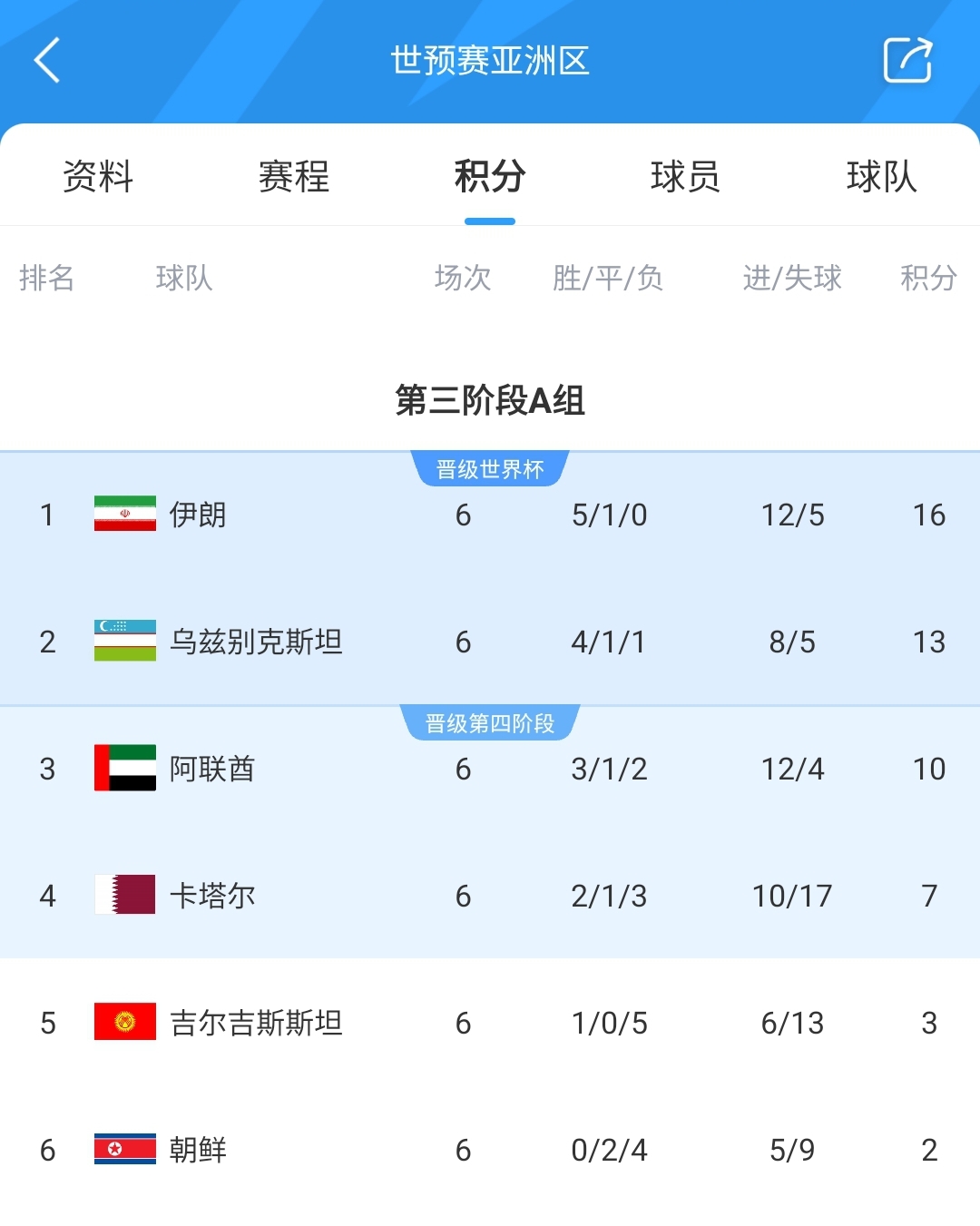 🤑赚翻！朗斯签库萨诺夫仅花10万欧，如今曼城5000万报价达协议