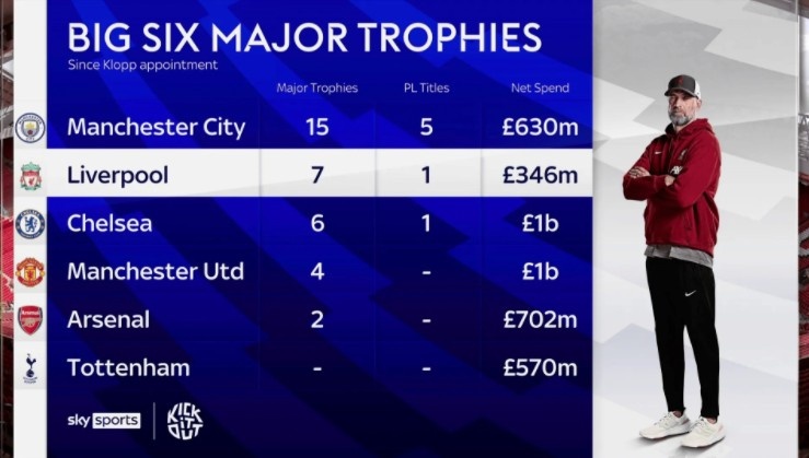 极致三选二,被动选择竟成最优解,利物浦这波续约操作真高明!