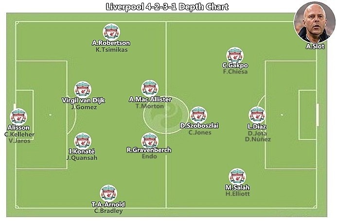 极致三选二,被动选择竟成最优解,利物浦这波续约操作真高明!